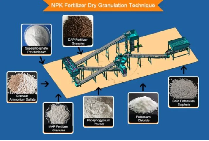 Innovative Fertilizer Production with NPK Dry Granulation Equipment and Powder Granulator Machine